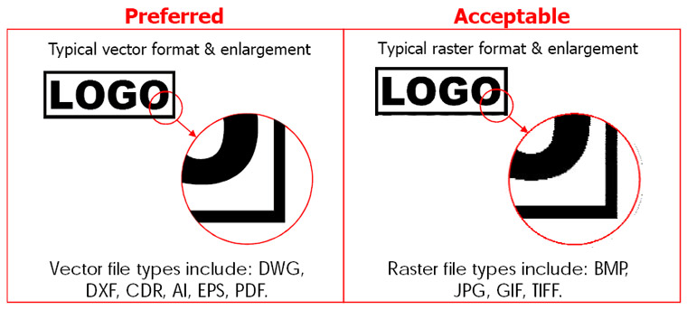 Preffered vs Acceptable Art Formats for Labels