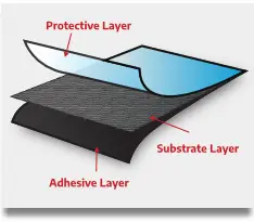 Etching Vs. Engraving