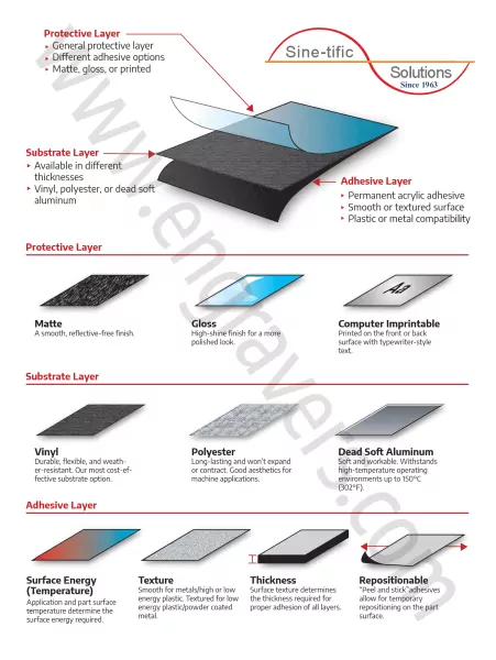 Screen Printing Options Screen Printing Services